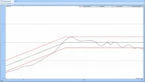 Crystal Instruments EDM 冲击响应谱（SRS）分析软件