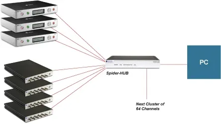 Crystal Instruments High Channel Count Dynamic Measurement System