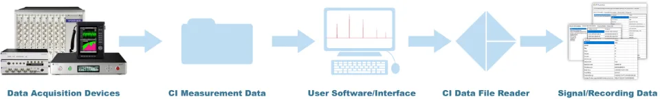 Crystal Instruments CI Data File Reader 数据文件读取 API